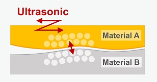 Ultrasonic Bonding Process