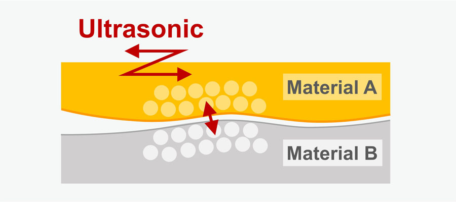 Ultrasonic Bonding Process
