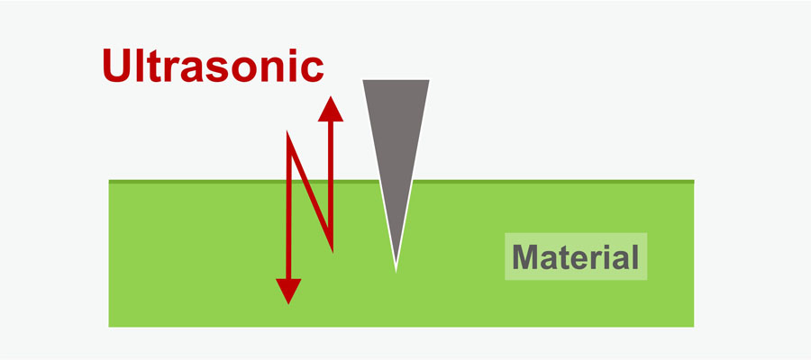 Ultrasonic Cutting Process