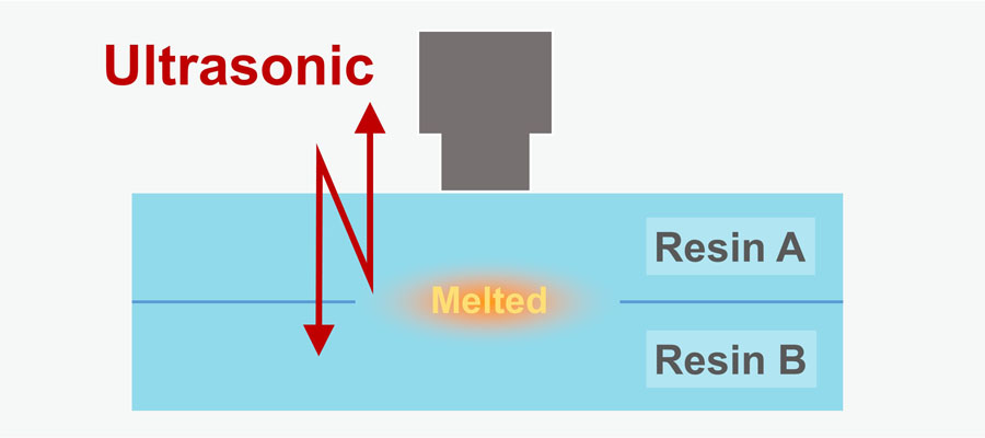 Ultrasonic Welding Process