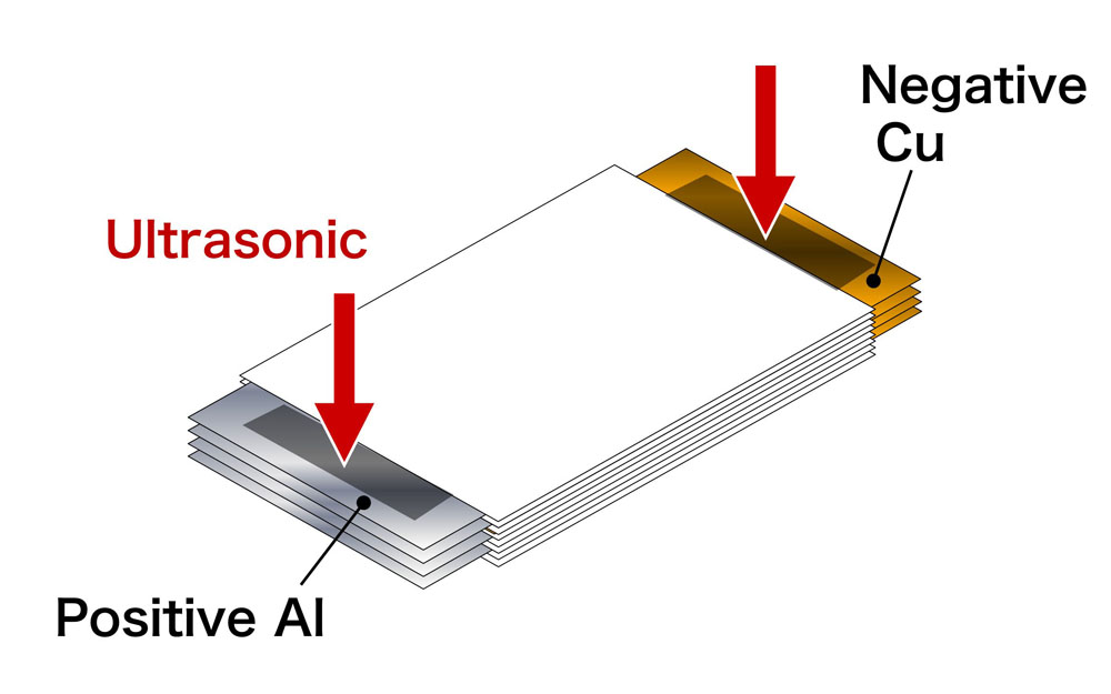 Li Ion Battery (Multi layer foils)