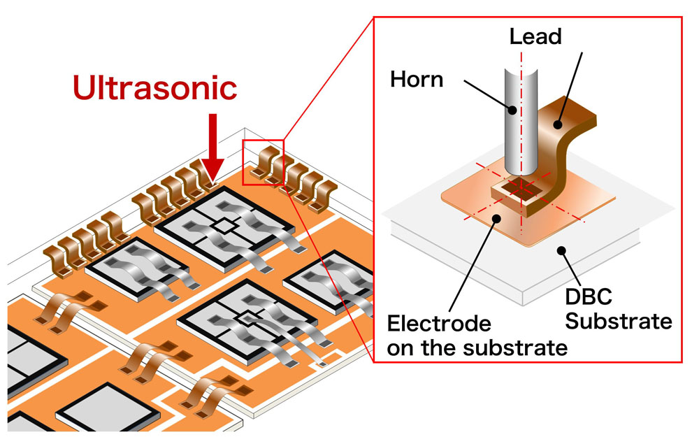 IGBT Module (Terminal bonding)