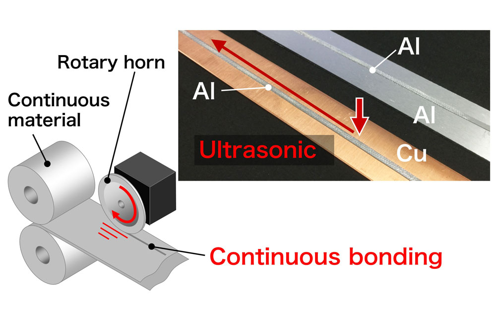 Continuous Metal Bonding