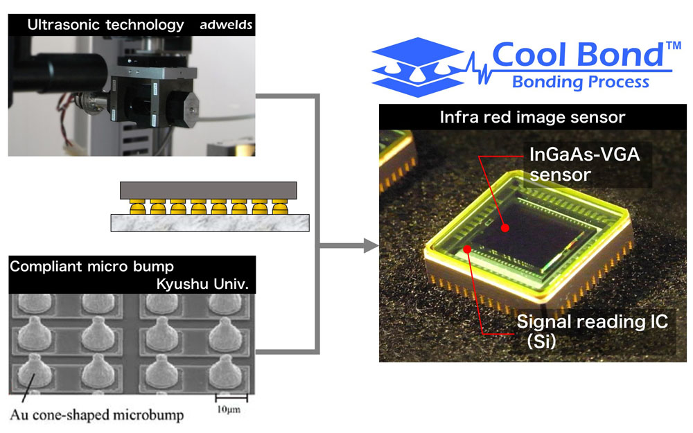 Infrared Image Sensor (Cool Bond)