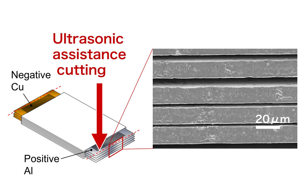 Li Ion Battery (Multi Layer Cutting)