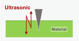 Ultrasonic Cutting Process