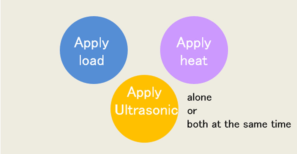 How to break down a metal to an “interatomic spacing” level
