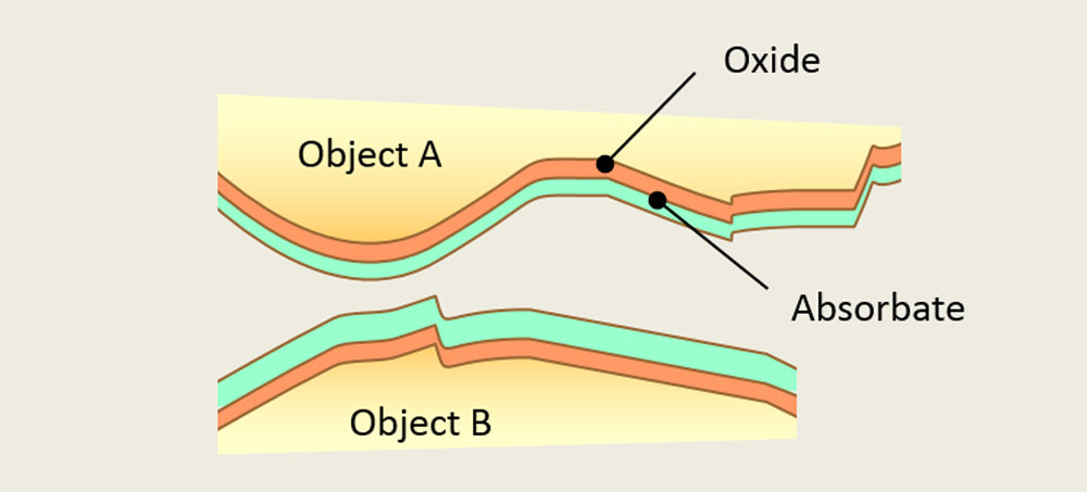 There are three ways to break down an object to the “interatomic spacing” level