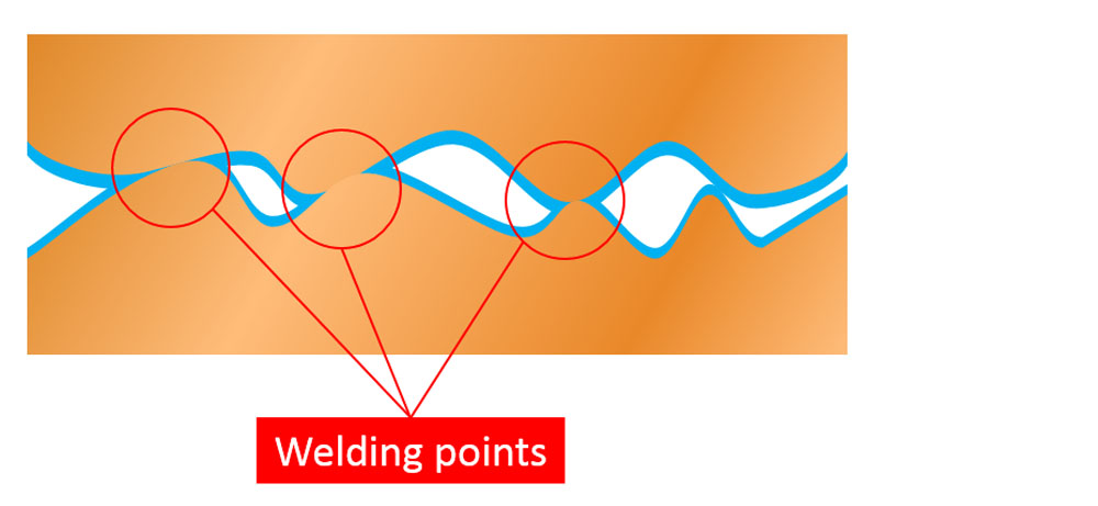 Mechanism of Ultrasonic Bonding