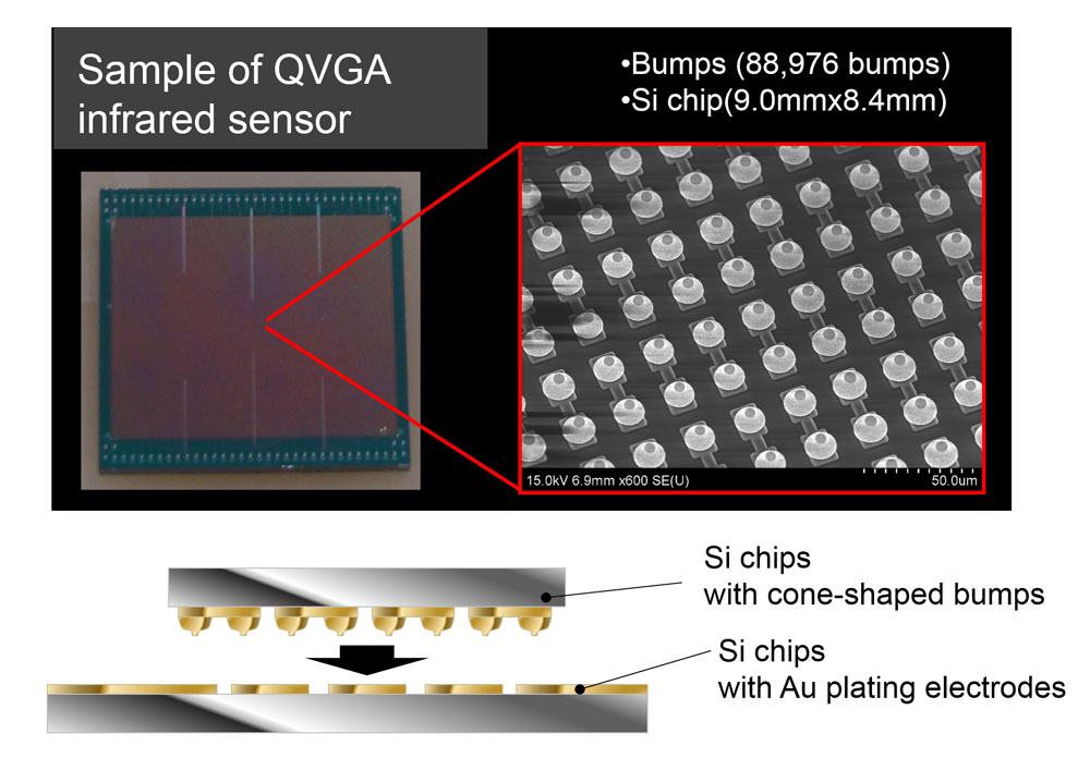 What field can this technology apply to?