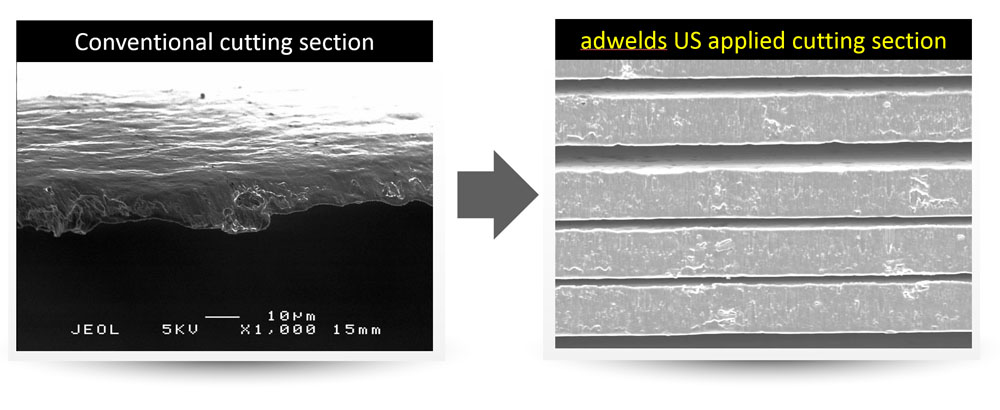 We realize a high-quality low-load cutting with ultrasonic