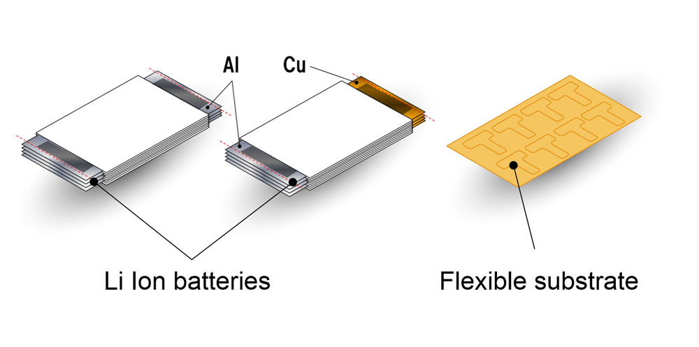 What field can this technology apply to?