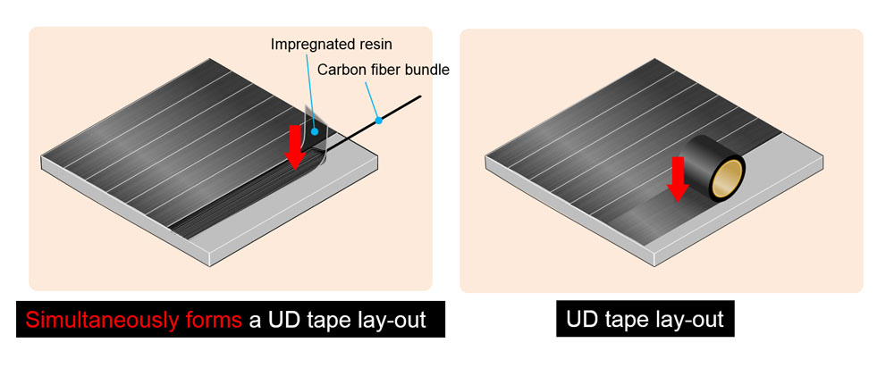 UD Tape Lay-out