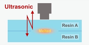 Ultrasonic Welding Process