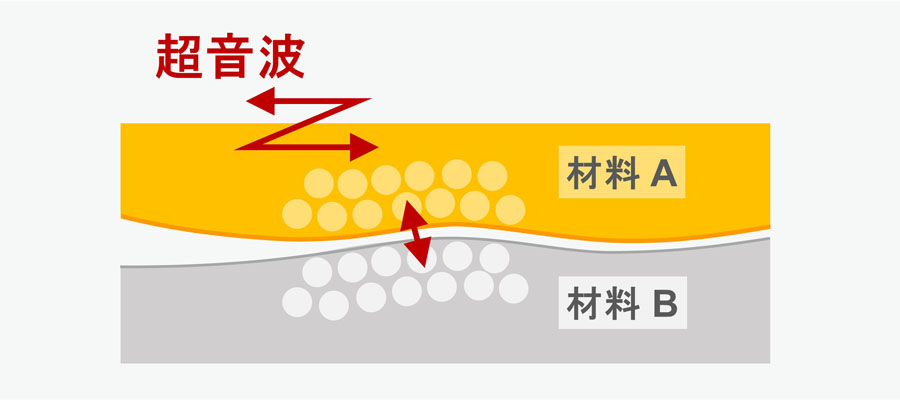 超音波接合プロセス