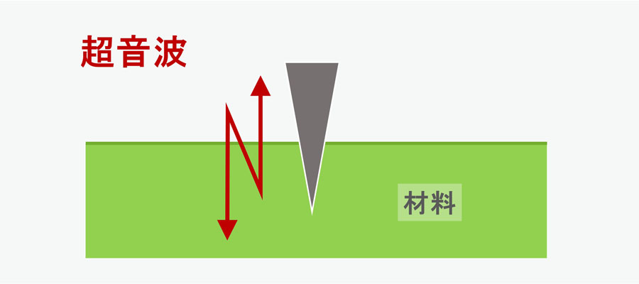 超音波カットプロセス