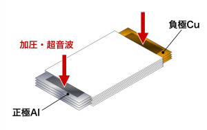 1-002 Liイオンバッテリー（多層箔）