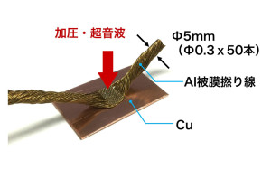 1-006 被膜線接合