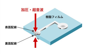 1-009 ICカード（表裏パターン貫通接合）