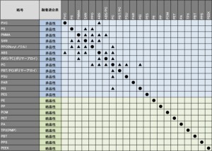 超音波融着適合表