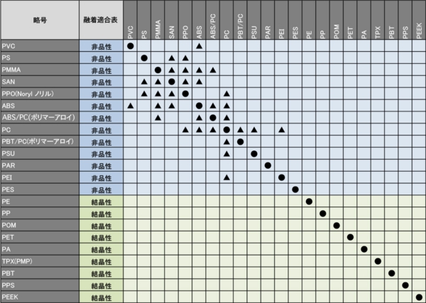 超音波融着適合表