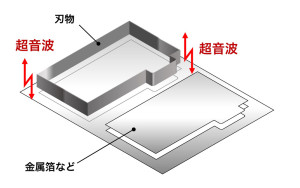 2-007 ダイセットレス金型で形状カット