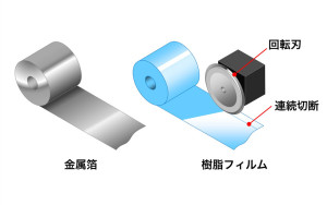 2-009 フィルム・箔のスリッティング