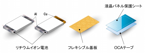 どのような分野に応用できるのか？