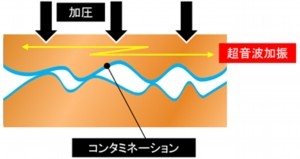 超音波接合のメカニズム