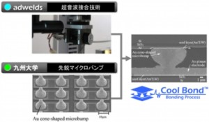 30万バンプの超多ピン接合を目標に開発中