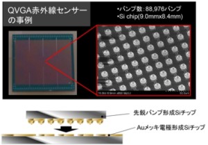 どのような分野に応用できるのか？