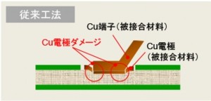 接合が困難な材料同士を接合したい