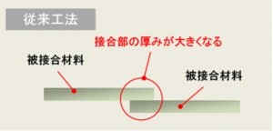 接合が困難な材料同士を接合したい