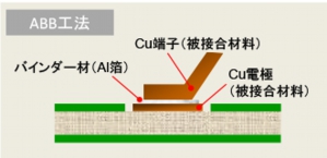 接合が困難な材料同士を接合したい