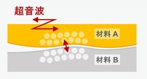 接合-2
