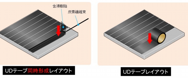 UDテープレイアウト