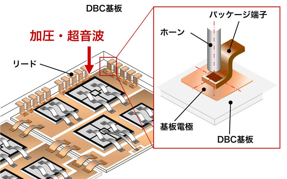 IGBTモジュール（端子接合）