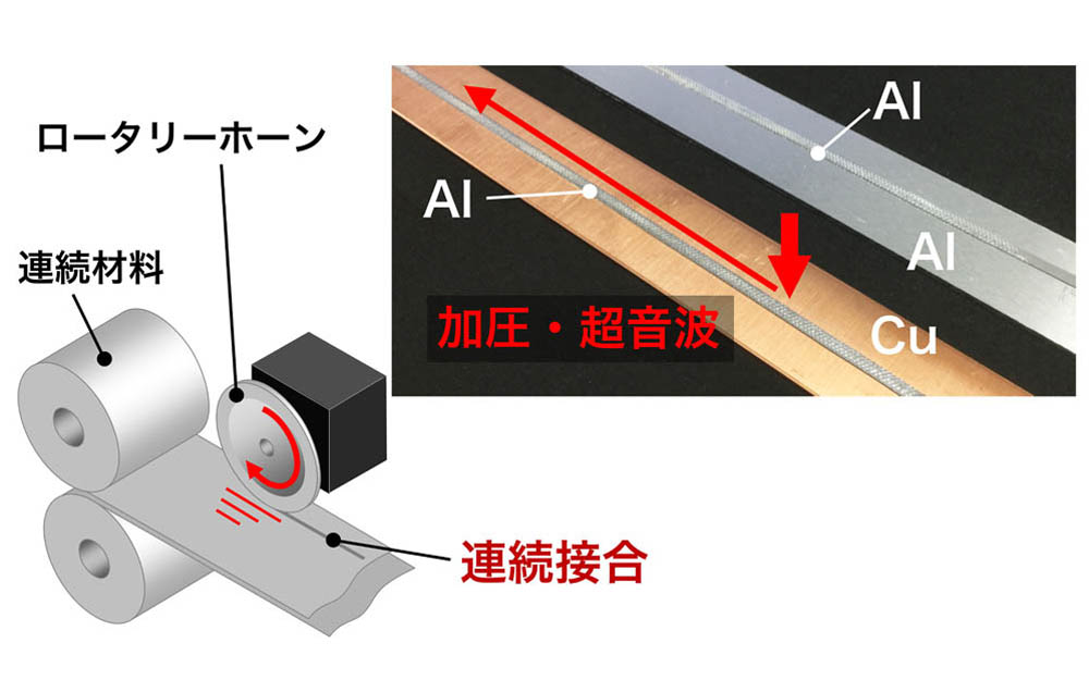 連続金属接合