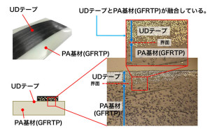 3-005 CFRTP-UDテープレイアップ