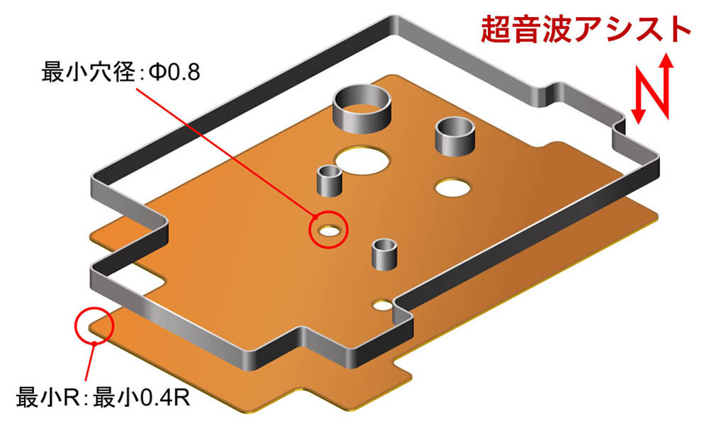 精密形状カット