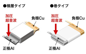 1-003 Liイオンバッテリー（多層箔接合）