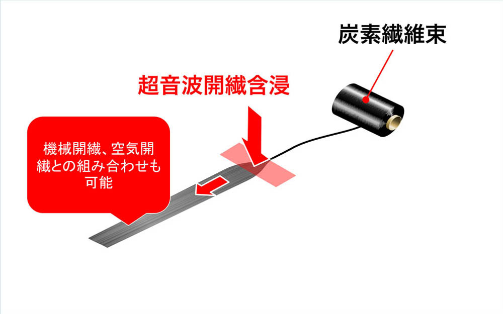 炭素繊維開繊