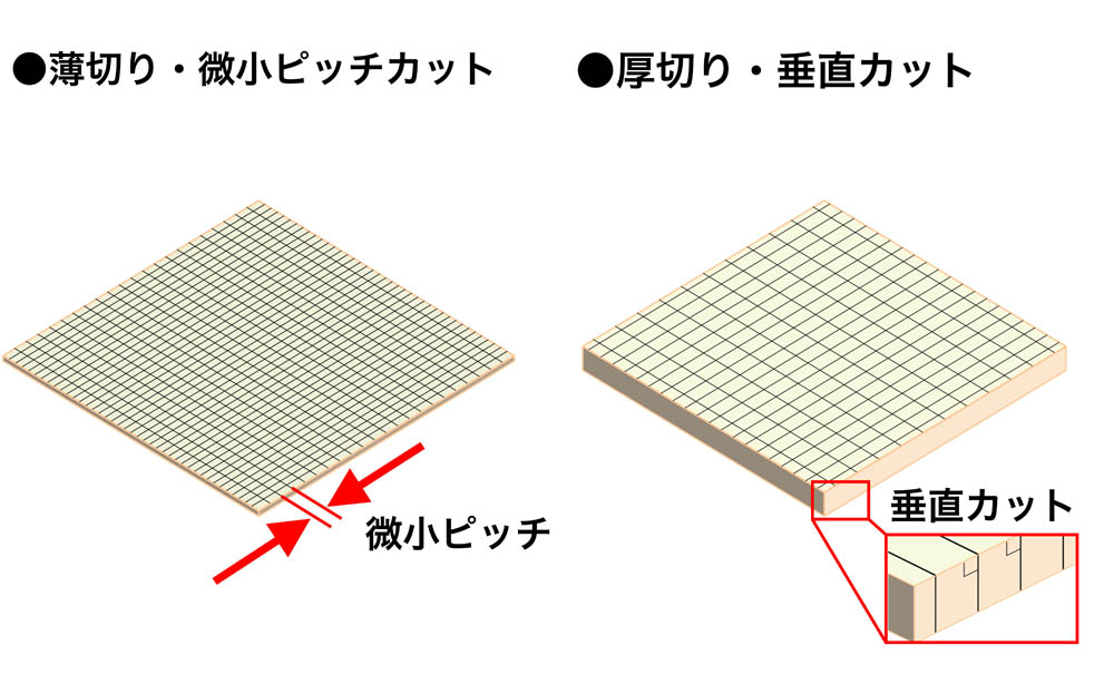 グリーンシートカット