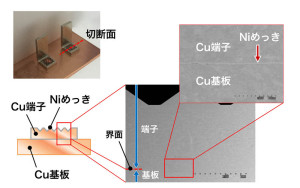 1-004 CuNi接合