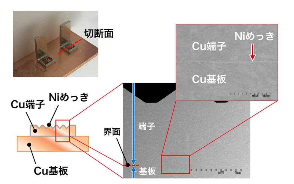 Cu/Ni接合