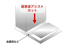 2-003 ダイセットレス金型で形状カット