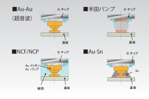 接合プロセス事例