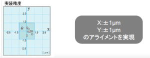 IR透過光学系で高精度アライメントが可能