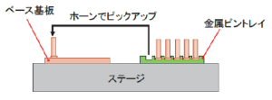 トレイピン供給
