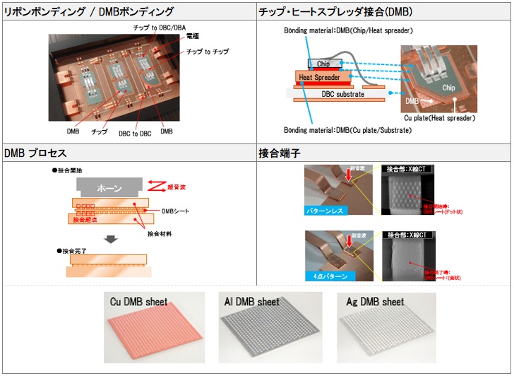 愛知県展示会_2025_パワーモジュール接合